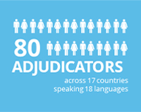 80 Adjudicators